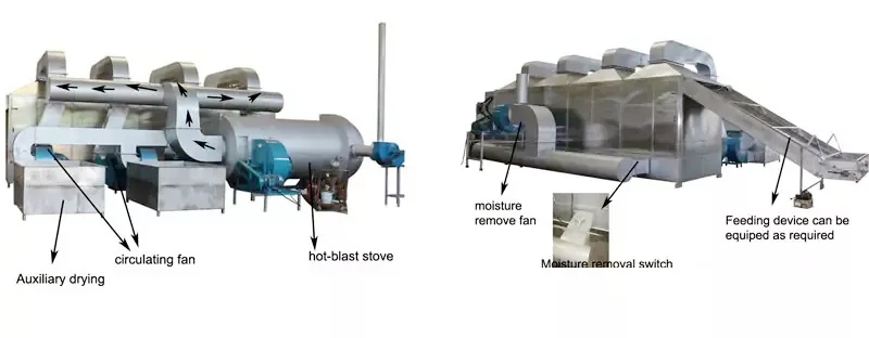 Сушильная машина с горячей печью